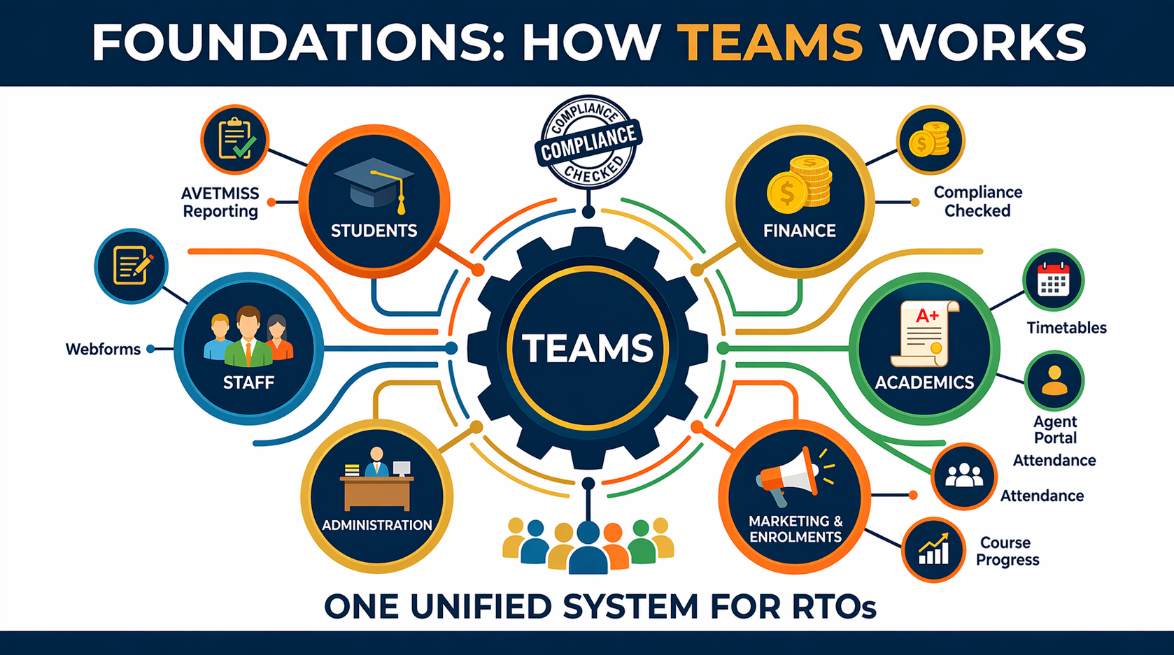 Foundations of How teams works-to use